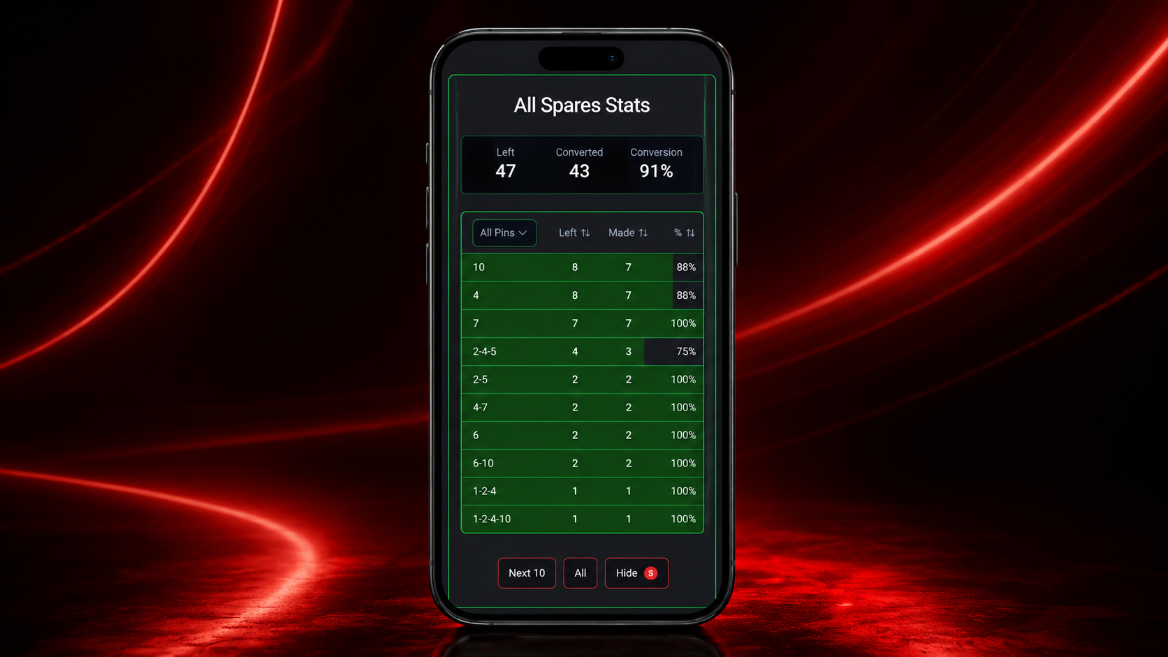 Kaizen Bowling all spares stats screen showing conversion rate across every pin leave