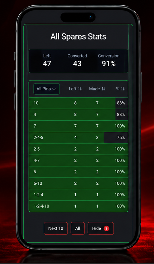 Kaizen Bowling all spares stats screen
