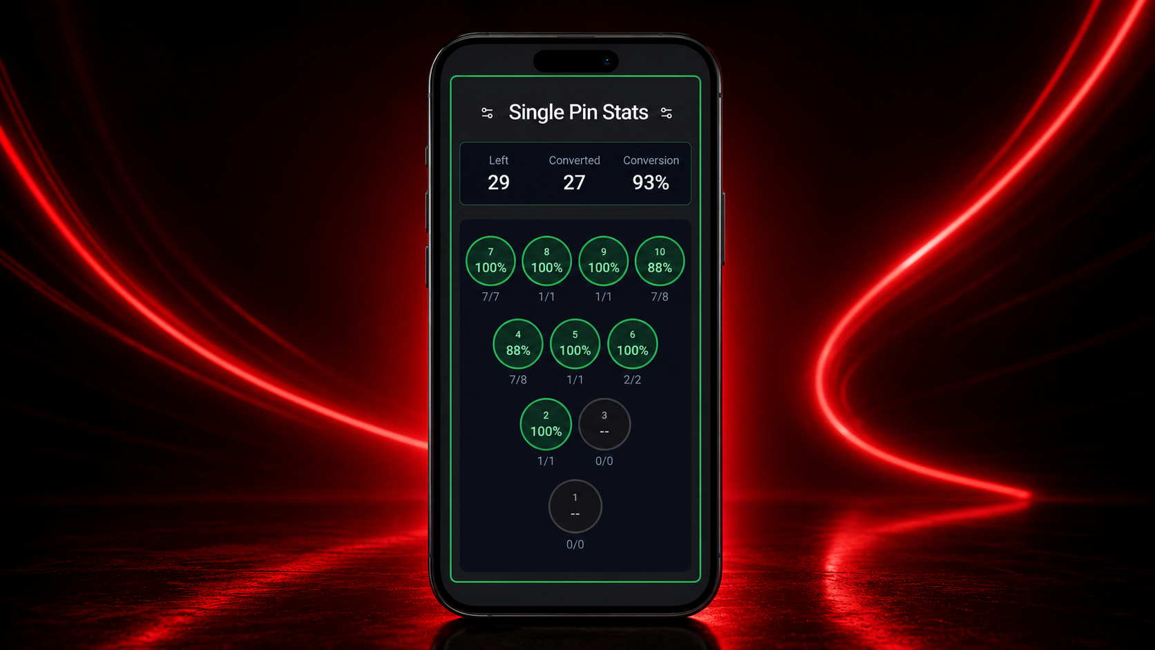 Kaizen Bowling single pin spare stats screen showing conversion rate by pin leave
