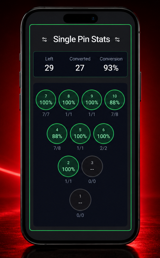 Kaizen Bowling single pin spare stats screen