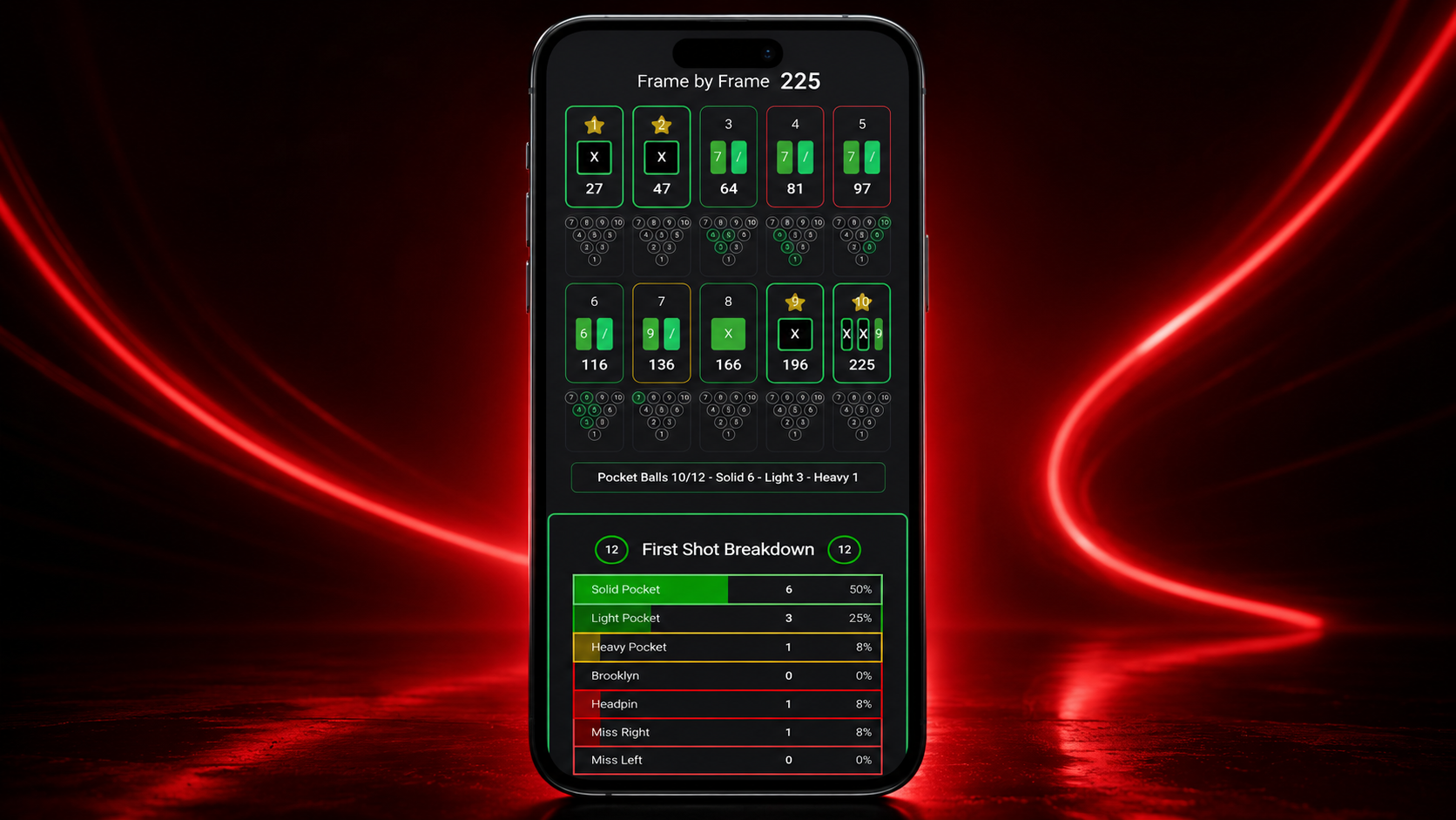 KB App game tracking screen showing shot-by-shot pocket accuracy and KB Score, used to measure approach and release consistency over time