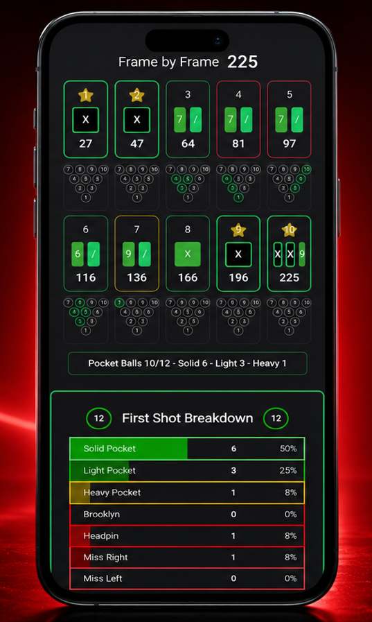 Kaizen Bowling app screen showing frame-by-frame scoring and first shot breakdown
