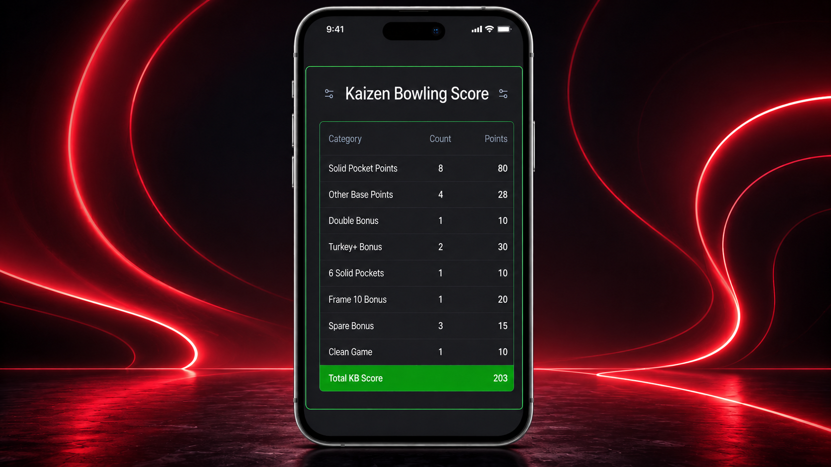 KB App performance tracking view showing bowling average trend, KB Score history, and pocket percentage across multiple sessions