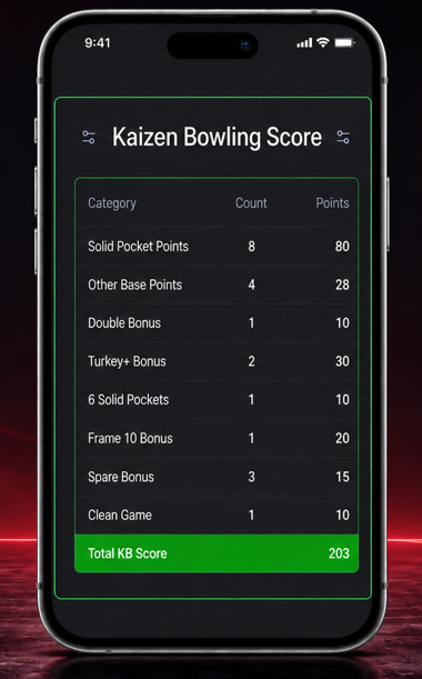 Kaizen Bowling app score screen showing bowling performance breakdown