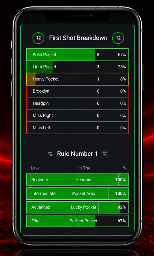 Kaizen Bowling first shot breakdown and improvement rules screen